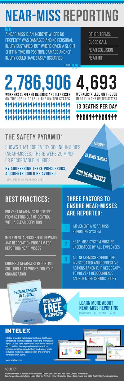 Near Miss Reporting Intelex Infographic