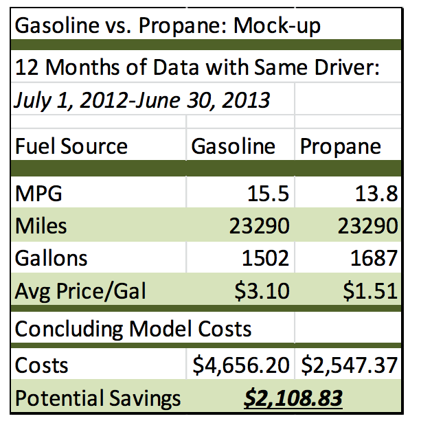 Propane Study_TLC magazine