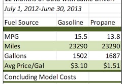Propane Study_TLC magazine