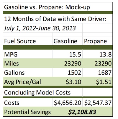Propane Study_TLC magazine