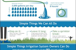 Water Infographic Tlc Magazine