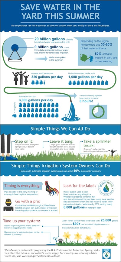 Water Infographic Tlc Magazine