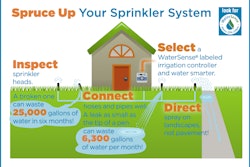 Sprinkler Spruce Up Infographic
