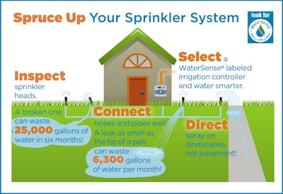 Sprinkler Spruce Up Infographic