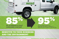 Reading Truck Infographic V4