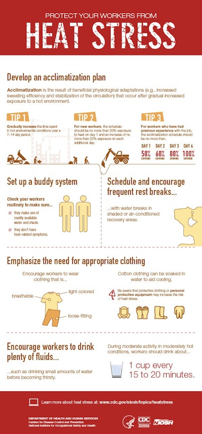 Niosh Heatstressinfographic