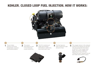 Engines Efi Graphic V5