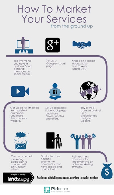 Marketing Infographic