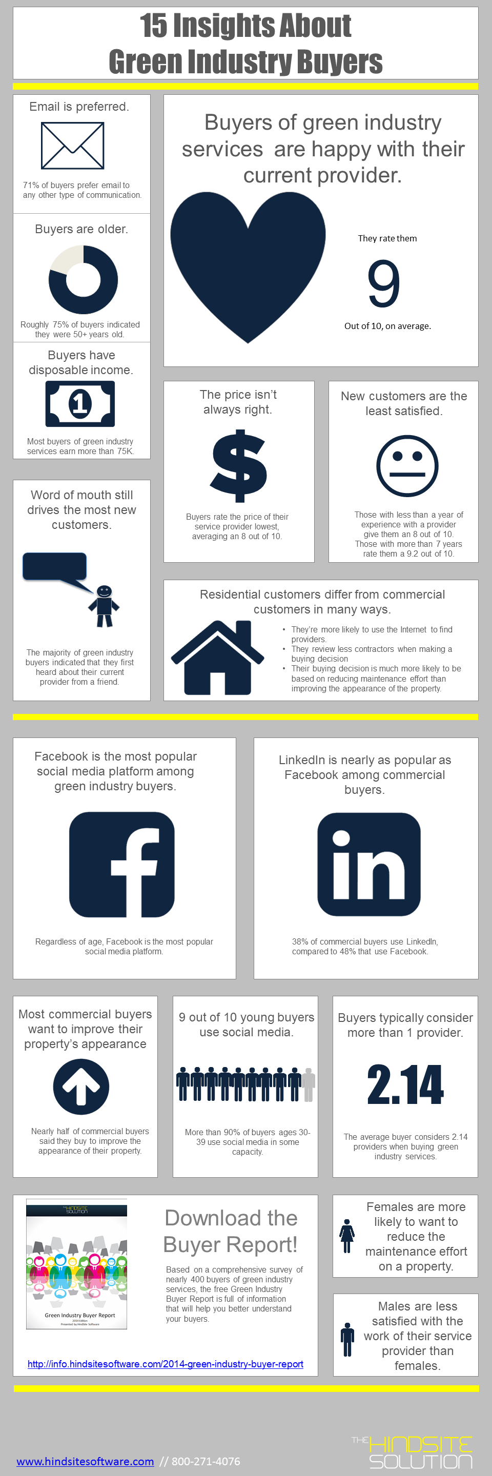 15 Insights About Green Industry Buyers