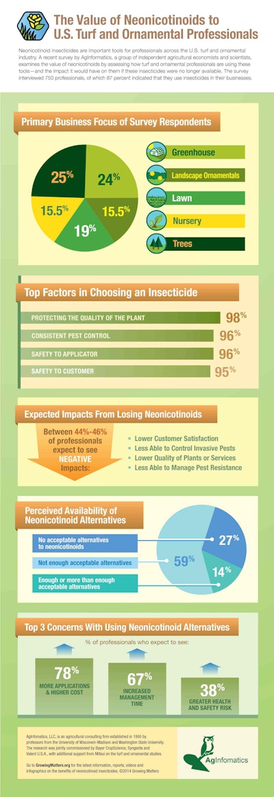 Professional Final Neonic Infographic