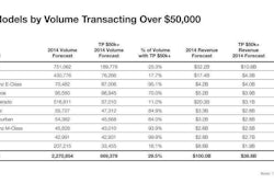 Truecar Stats