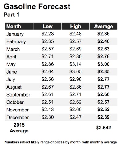 Screen Shot 2015 01 06 At 1 51 48 Pm
