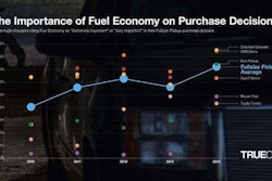 True Caar Mpg Pickup Chart