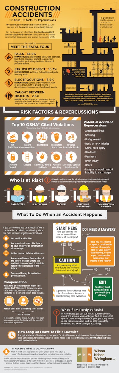 Wkw Construction Infographic 900