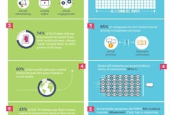 Good And Bad Of Social Media By Out Market