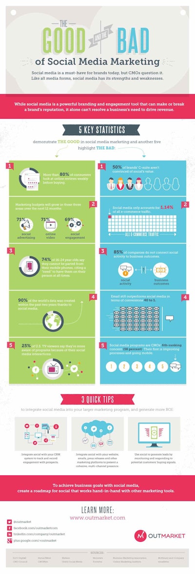 Good And Bad Of Social Media By Out Market