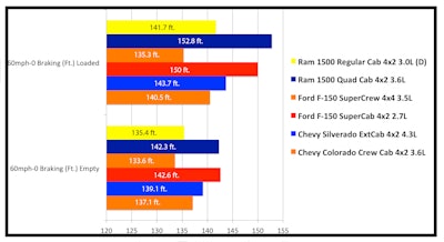 1 2 Ton V660 0 Braking