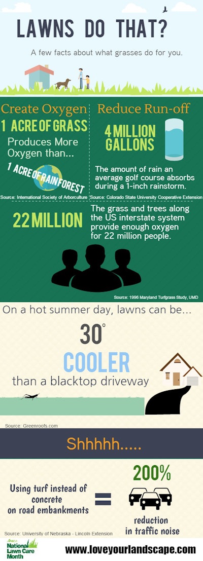 One of the infographics provided in the toolkit includes statistics on the benefits lawns provide.