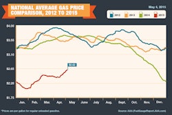 2012-2015-Avg-Gas-Prices