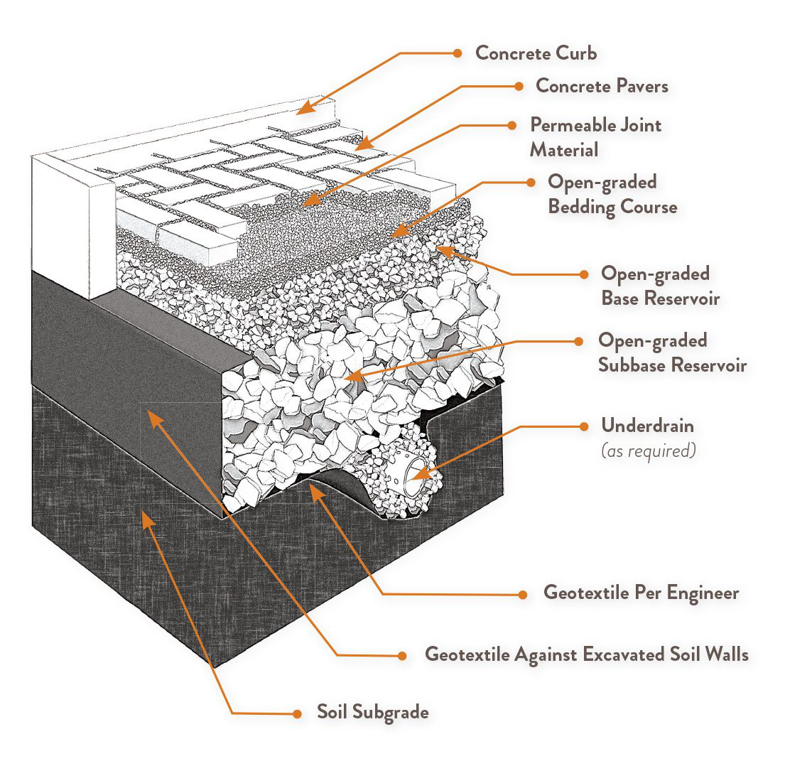 How To: Here’s What You Should Know About Permeable Pavers | Total ...