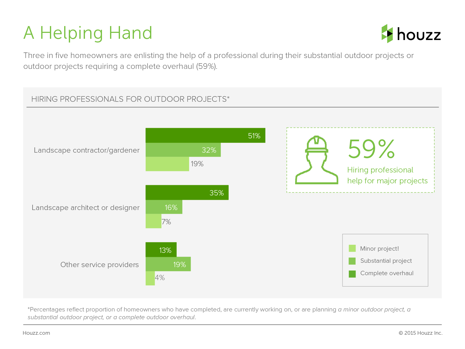 2015HouzzLandscapingStudy7