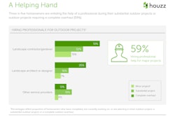 2015HouzzLandscapingStudy7