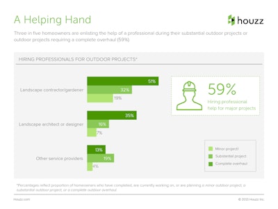 2015HouzzLandscapingStudy7