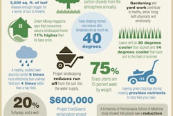 Click to enlarge. Photo: Project Evergreen