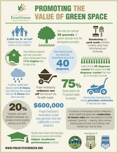 Click to enlarge. Photo: Project Evergreen