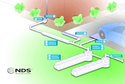 The S5 system is designed to increase the amount of rain water collected and uses numerous NDS components, such as catch basins, channel drains and Flo-Well. Photo: NDS