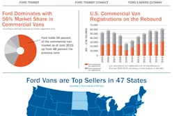 Best-Selling-Ford-Vans-Help-Businesses-Grow-low-res