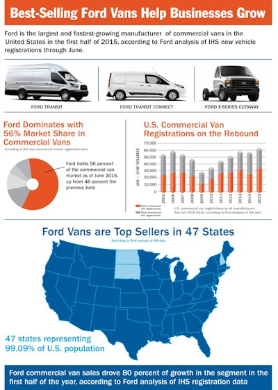 Best-Selling-Ford-Vans-Help-Businesses-Grow-low-res