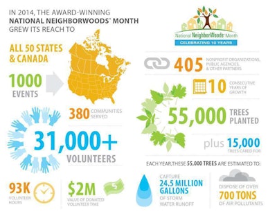 NeighborWoods infographic