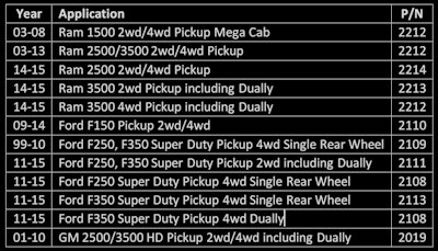 Air Suspension chart