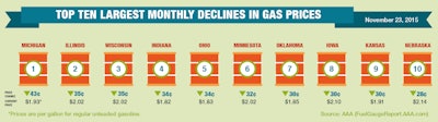 Top10-Largest-Monthly-Declines-11-23-15