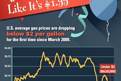 Gas-Prices-Party-like-1_99-Dec21