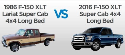 The Ford F-150 has been the nation’s top-selling pickup for more than three decades. Photo: BlueSpringsFordParts.com