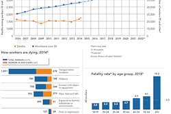 charts-older-worker-fatalities