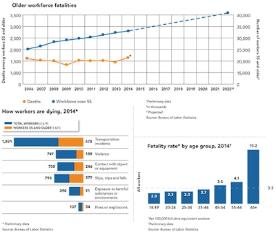 charts-older-worker-fatalities