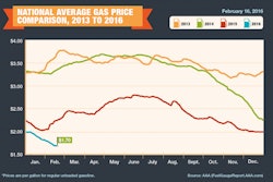 Graph-2013-2016-Average-Gas-Prices-2-16-16