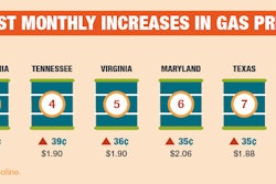 monthly-increases-gas-prices