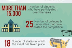 NALP-Collegiate-competition-infographoic