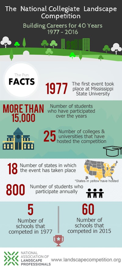 NALP-Collegiate-competition-infographoic