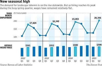 Photo: The Denver Post