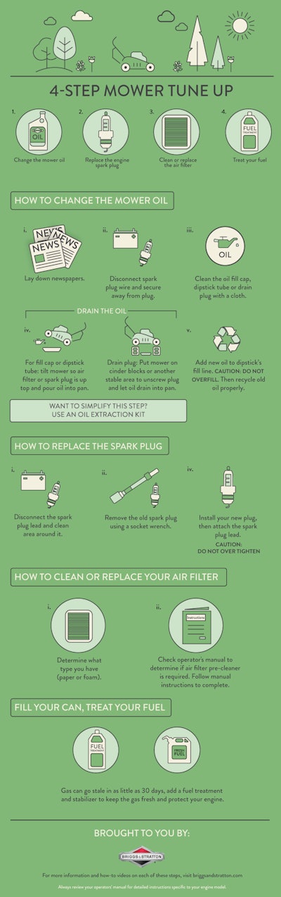 Click here to see full size graphic.