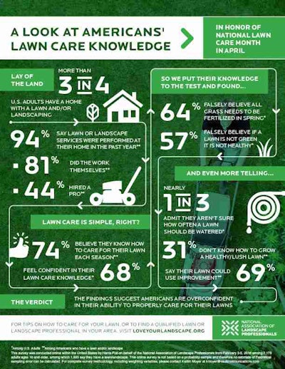 NALP-lawn-care-knowledge