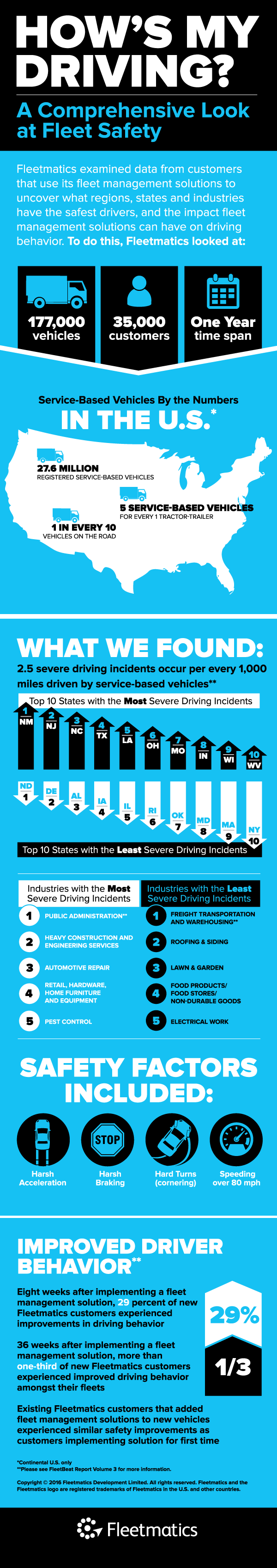 Fleetmatics-fleet-safety-infographic