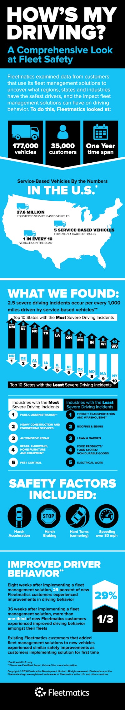 Fleetmatics-fleet-safety-infographic