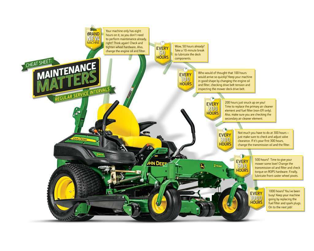 servicing john deere riding mower