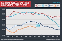national-average-Gas-Prices-2013-2016